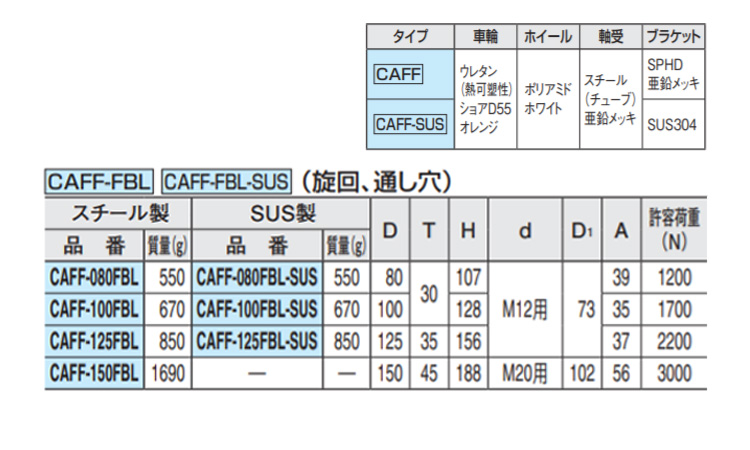 CAFF-080FBL-SUS
