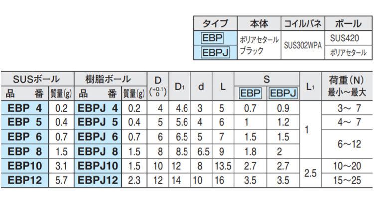 EBP4