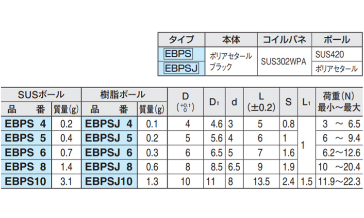 EBPS4