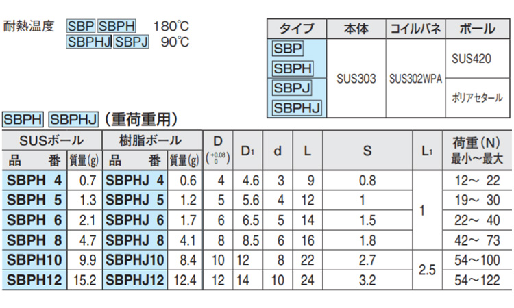 SBPH4