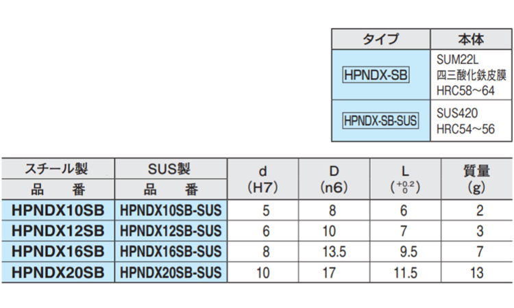 HPNDX10SB-SUS