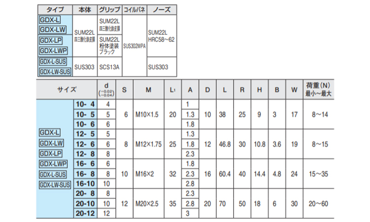 GDX10LW-4-SUS
