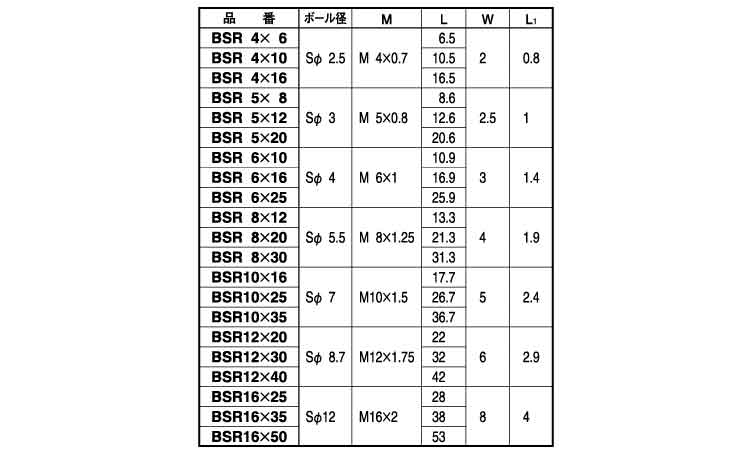 BSR4-6