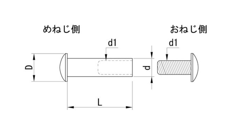組ねじ(雌ねじ(コニビオラ 4.0