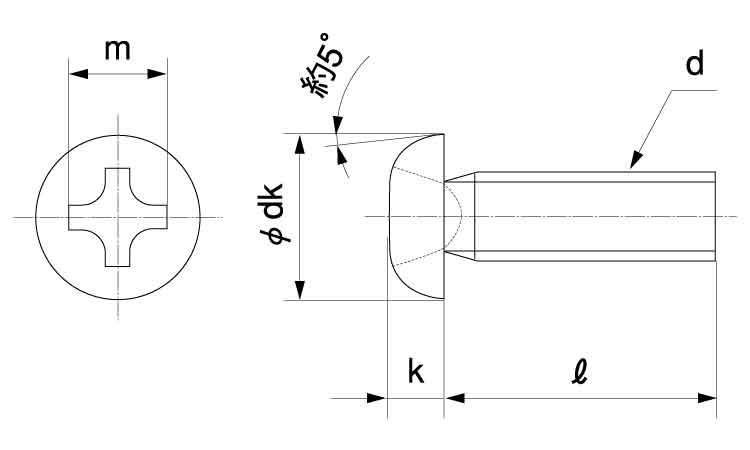 (+)ナベ小ねじ(100入り 2.0 2.0