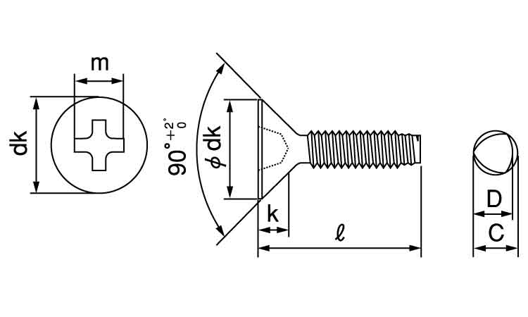 サンコータイト(+)Sタイプ 皿 5.0 2.0