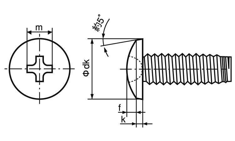 サンロック(バインド 8.0 3.0