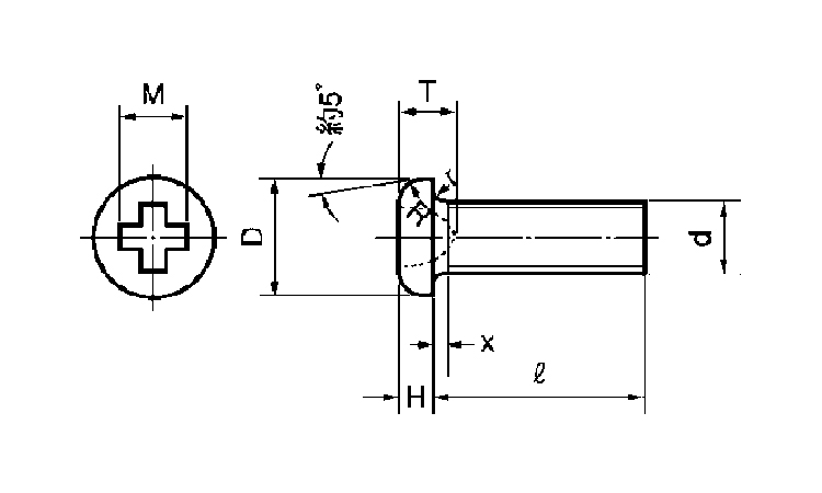 0番3種(+)ナベ小 2.0 1.2