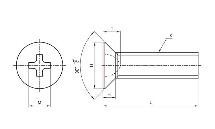 0番3種(+)皿小 1.8 1.4