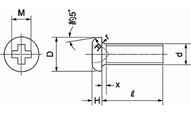0番2種(+)ナベ小(パック 2.0 1.4