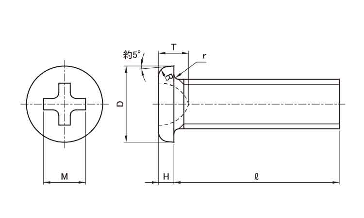 0番3種(+)ナベ小(パック 1.4 1.4
