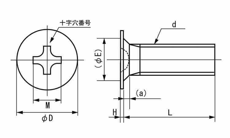 ラミクス小ねじ H2型(D2.5 1.5 1.4
