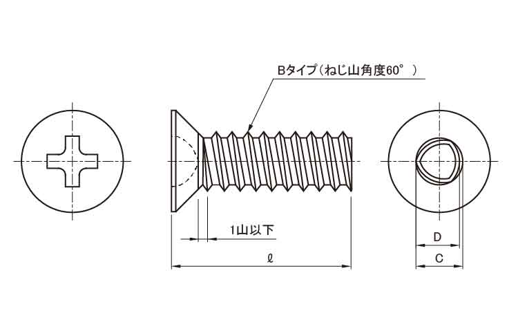 0番1種(+)Bタイプ 皿 2.5 1.7