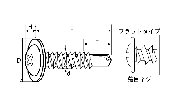フラッシュポイント(シンW(荒目 13.0 4.0