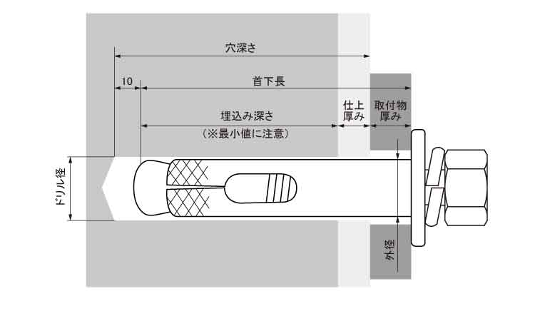 JPF ダイナボルト NS(US 57.0 4.0
