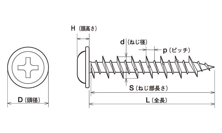 ビスコン(+)ナベ(ワッシャーヘッド 25.0 4.0