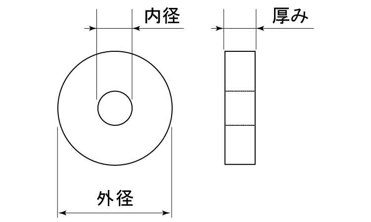 ヤマヒロ 黒フェルト パッキン 6.0