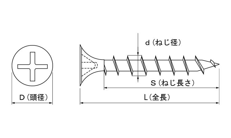 ビックス コーススレッド(徳用 25.0 3.8