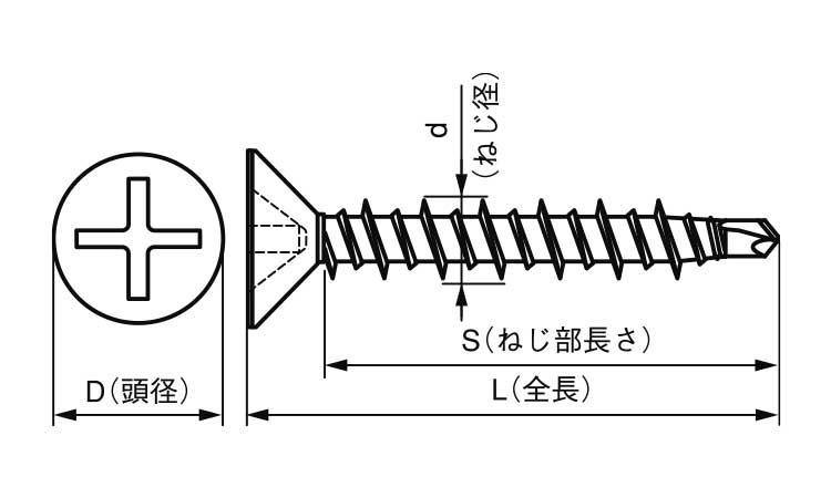 ドリコンビス(皿 60.0 5.0
