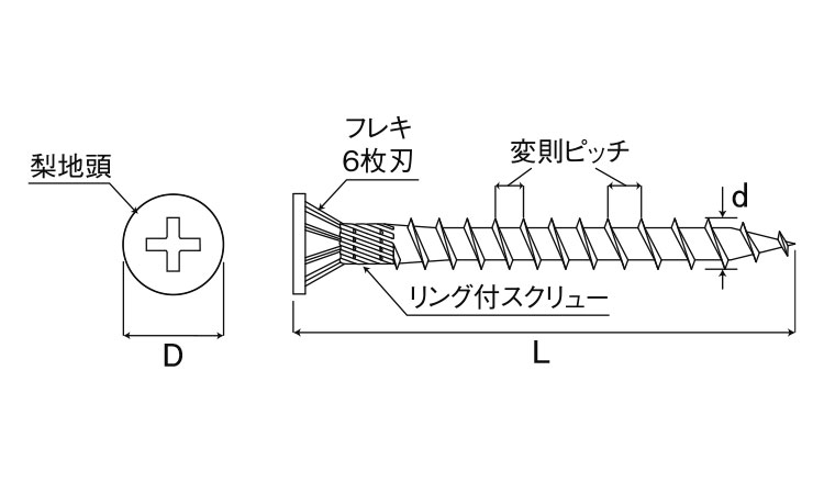 コンパネビス 小箱 25.0 3.8