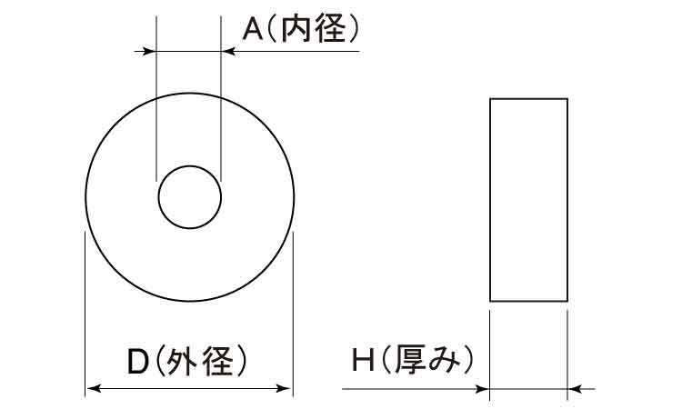 シーリングパッキン 3/16