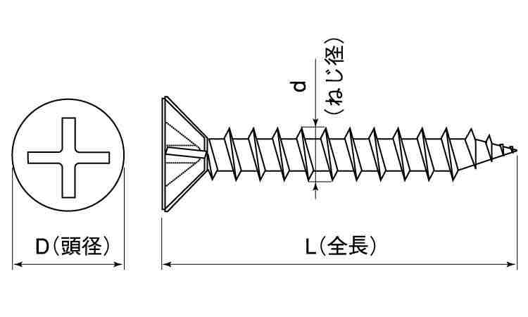 プレミアム軽天ビス(フレキ 16.0 3.0