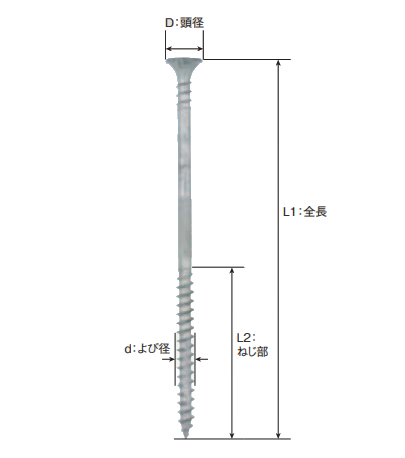 Wカットビス(断熱パネル用(若井 100.0 6.0