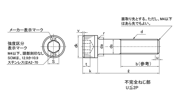 キャップボルト(岡井鉄工所製(並目 4.0 3.0