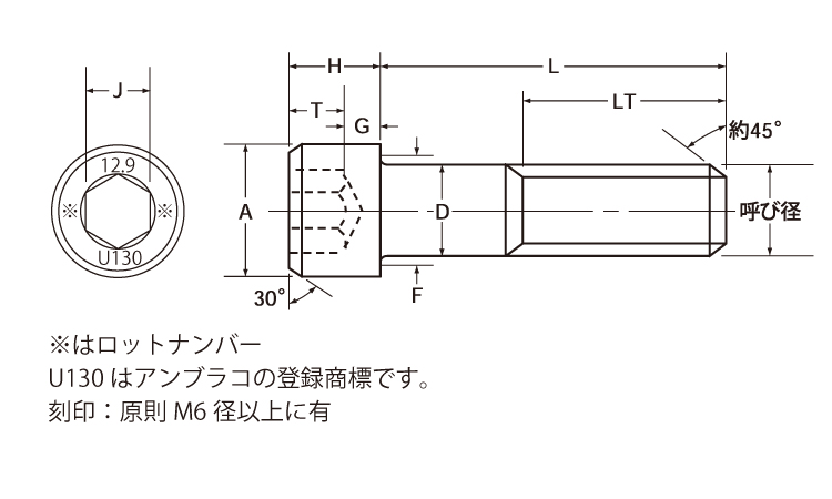キャップボルト(アンブラコ(並目 12.0 2.0