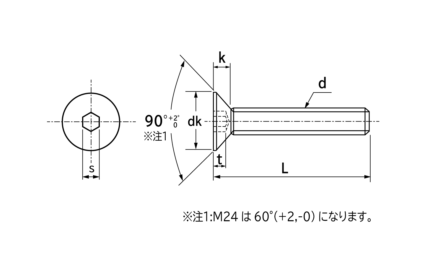 皿キャップボルト(並目 4.0 2.0