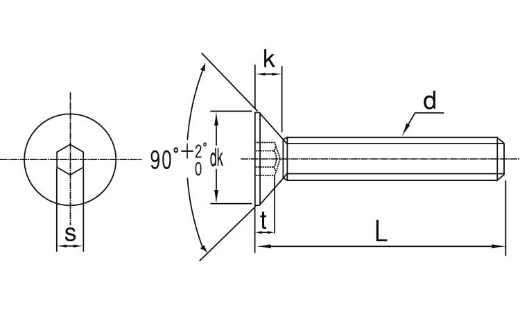 皿CAP(極東 JIS(並目 8.0 3.0