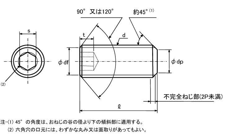 ホーローセット(平先 2.0 1.6