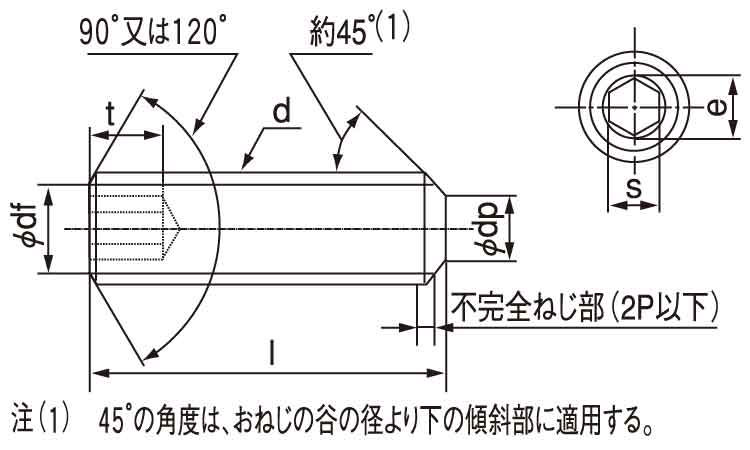 ホーローセット(アンスコ製(平先 2.0 2.0