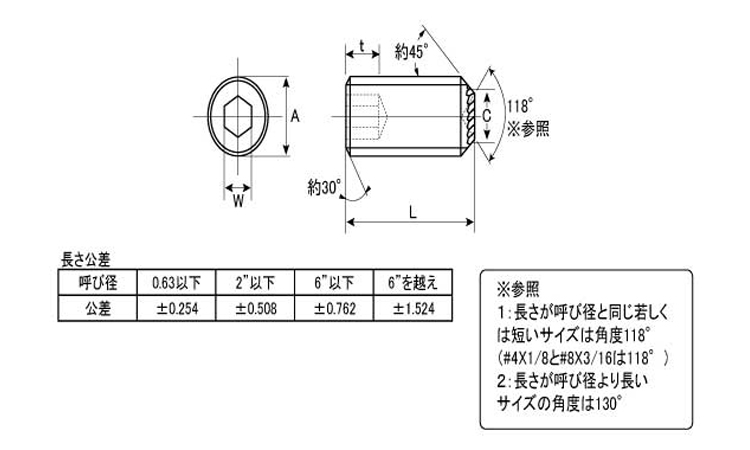 ホーローセット(アンブラコ(UNC(ギザ先 1/8 #4