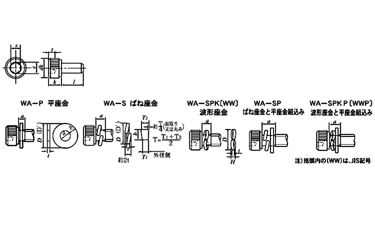 WAーSP(P=3(アンスコ 4.0 2.0