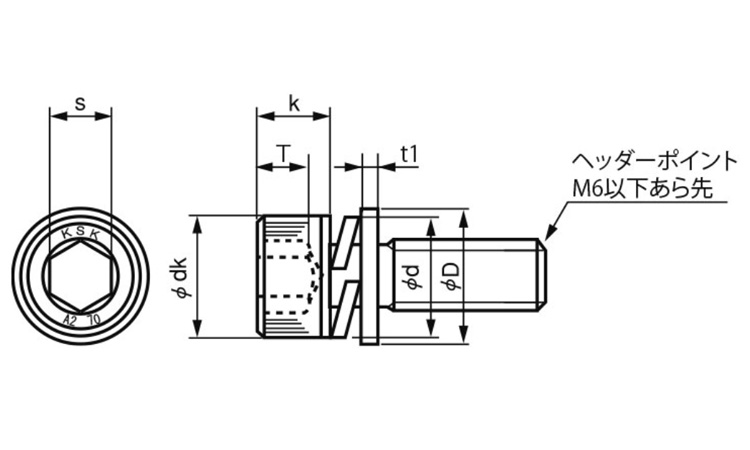キャップボルト I=3(岸和田(並目 10.0 5.0