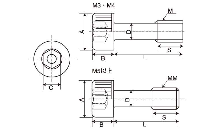 キャップボルト(脱落防止(並目 6.0 3.0