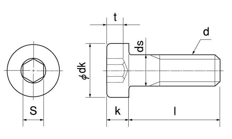 ローヘッドキャップボルト(互省(並目 5.0 3.0