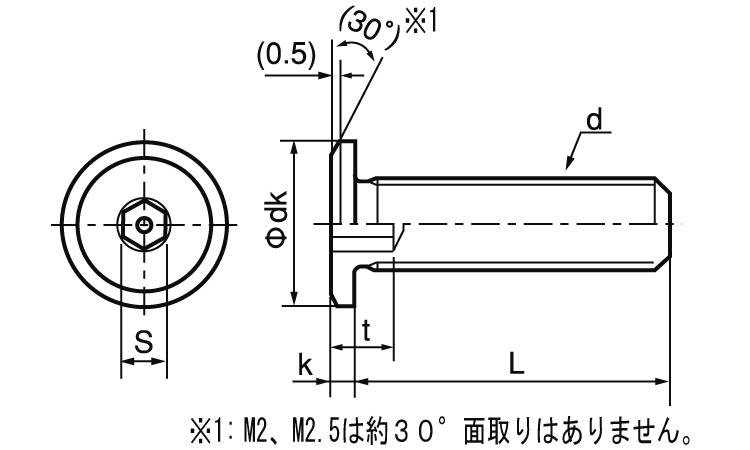 極薄ローヘッドキャップボルト(並目 3.0 2.0