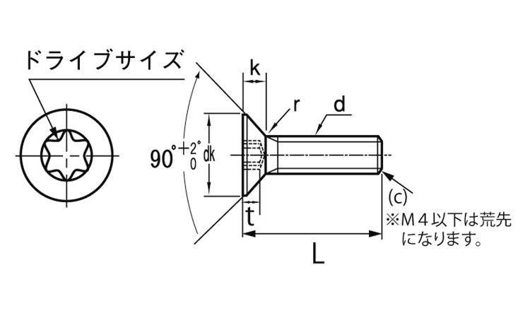 TORXー皿CAP 12.0 3.0