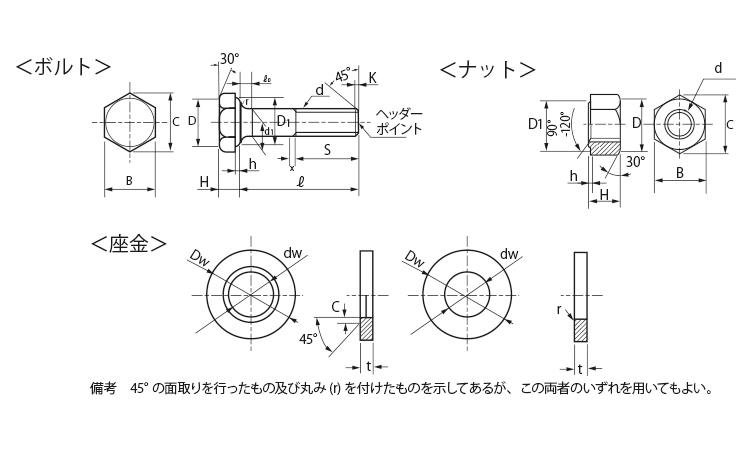六角ハイテンションボルトF8T 30.0 12.0