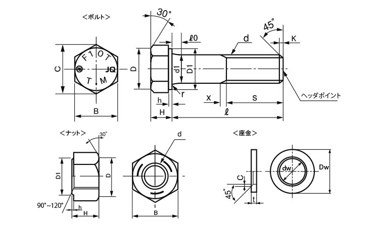 六角ハイテンBT(F10T(月盛 35.0 12.0