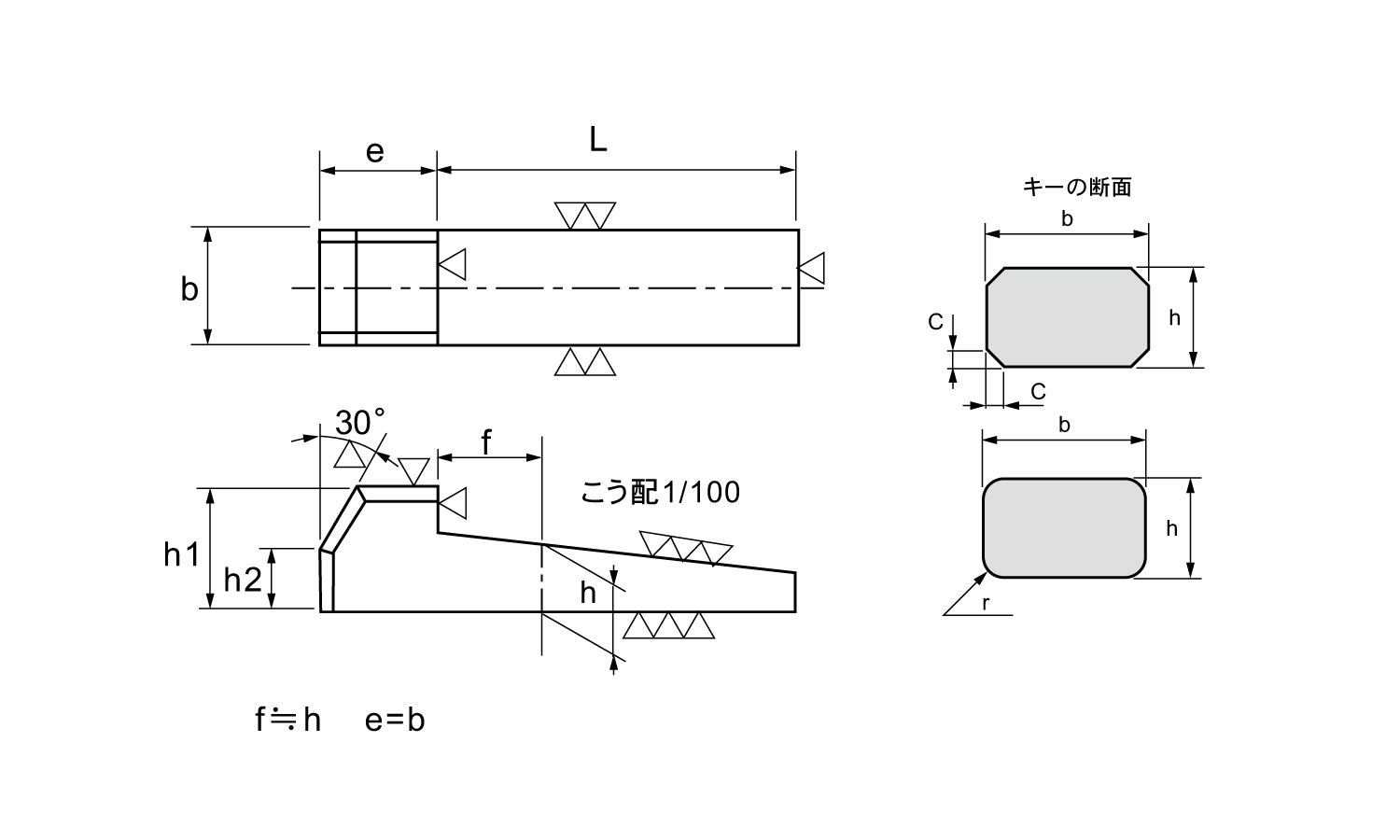 頭付き勾配キー(旧JIS