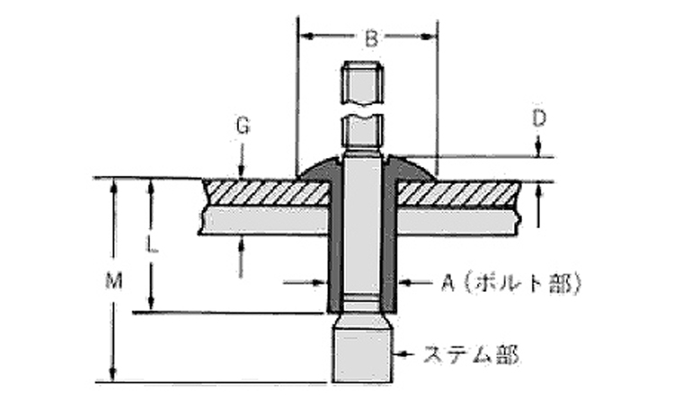 ステン・モノボルト丸2711 6.0