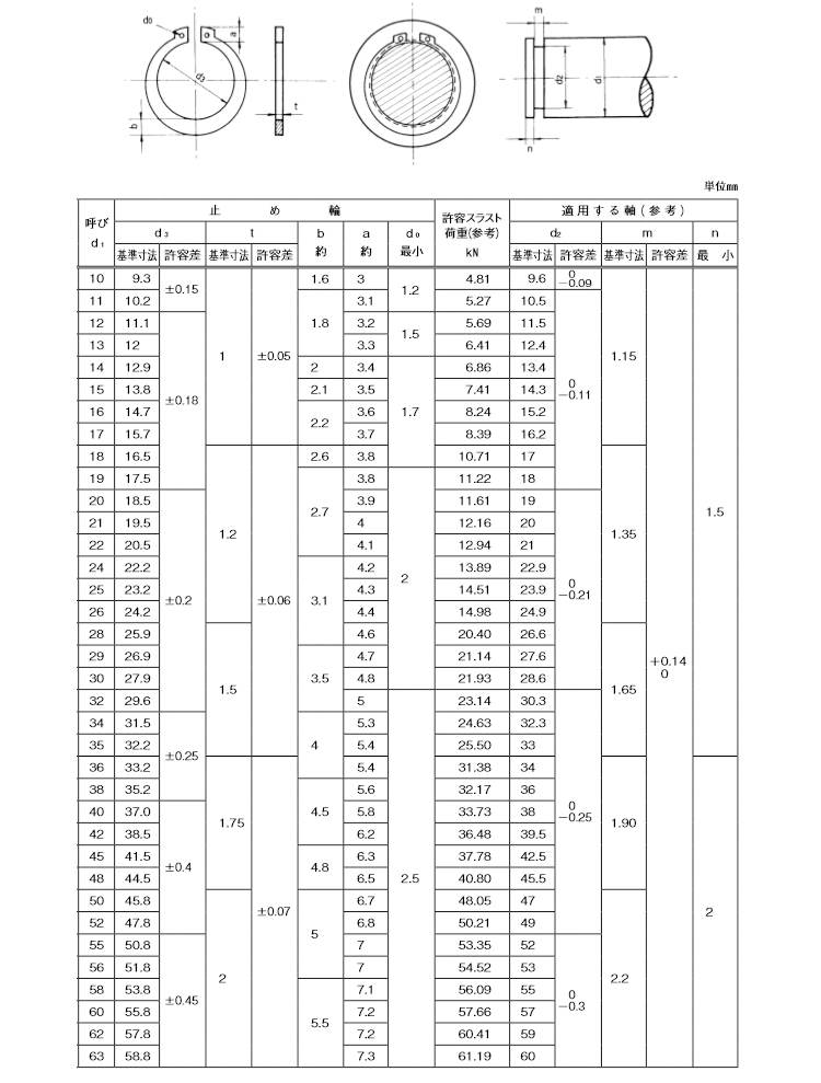 C形止め輪(軸用(大陽 3.2