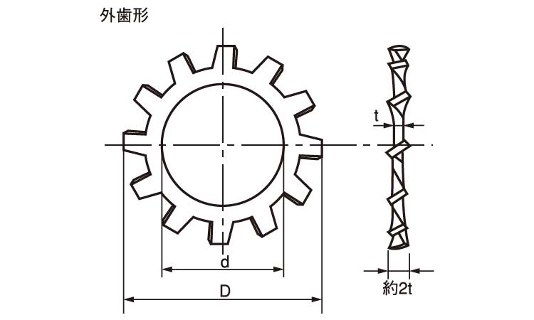 歯付ワッシャー(外歯形(大陽 2.6