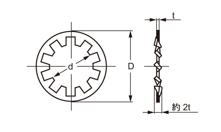 歯付座金(内歯(オチアイ製