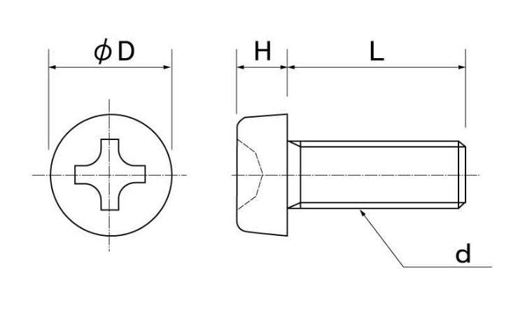 ピーク GF30(+)ナベ小ねじ 2.0