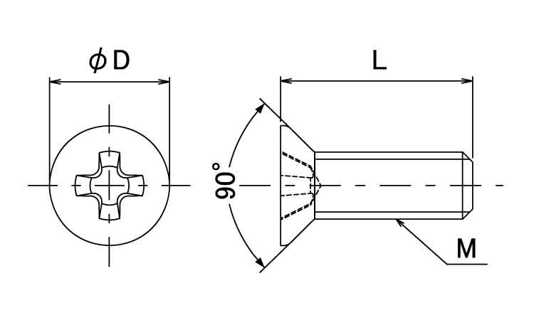レニー 0番1種(+)皿小ねじ 2.5 1.2