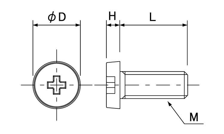 レニー マイクロケミスネジ(1種 1.5 1.2